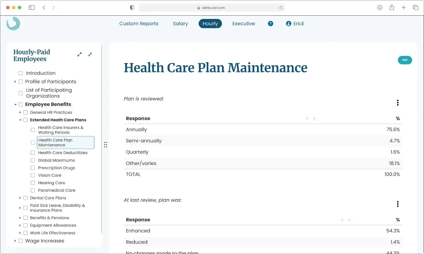 A web page displays a report titled "Health Care Plan Maintenance," featuring data on review frequency and offering insights valuable for compensation management. The navigation menu is on the left.