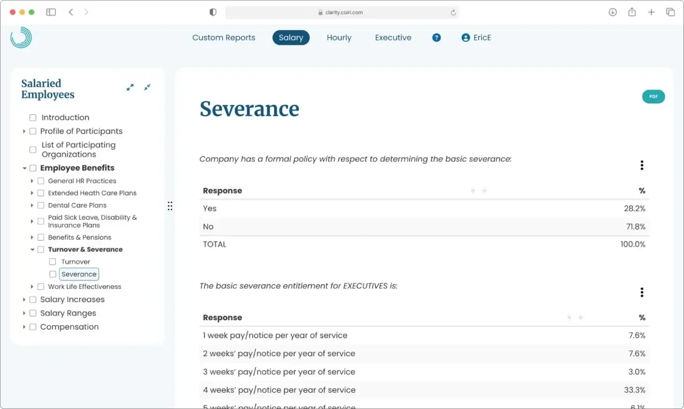 A webpage displays a “Severance” report showing policy details and response statistics, with tables listing employee compensation and severance entitlements for salaried employees and executives, measured in weeks of pay per year of service.