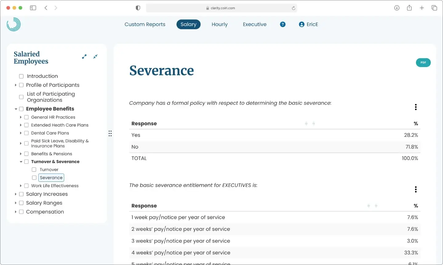 A webpage displays a “Severance” report showing policy details and response statistics, with tables listing employee compensation and severance entitlements for salaried employees and executives, measured in weeks of pay per year of service.